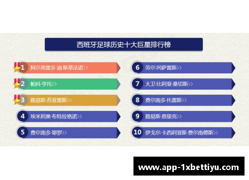 西班牙足球明星：排名与成就一览
